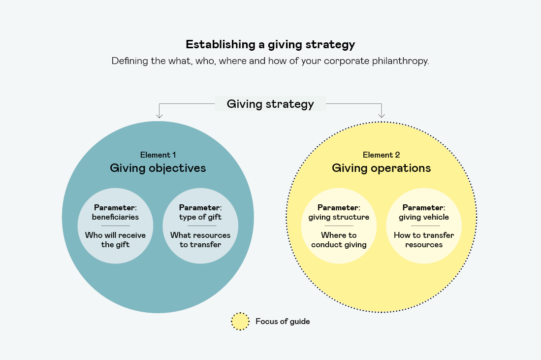 Establishing A Giving Strategy (1)