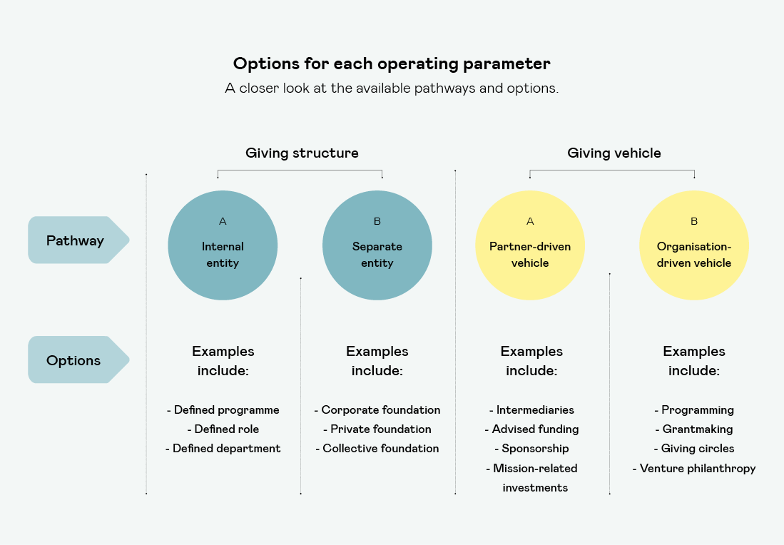 Options For Each Operating Parameter (1)