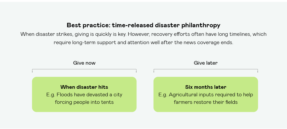 Time Released Disaster Philanthropy