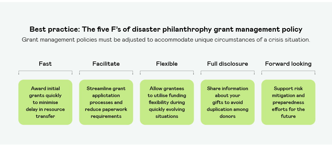 The Five F Of Disaster Philanthrophy